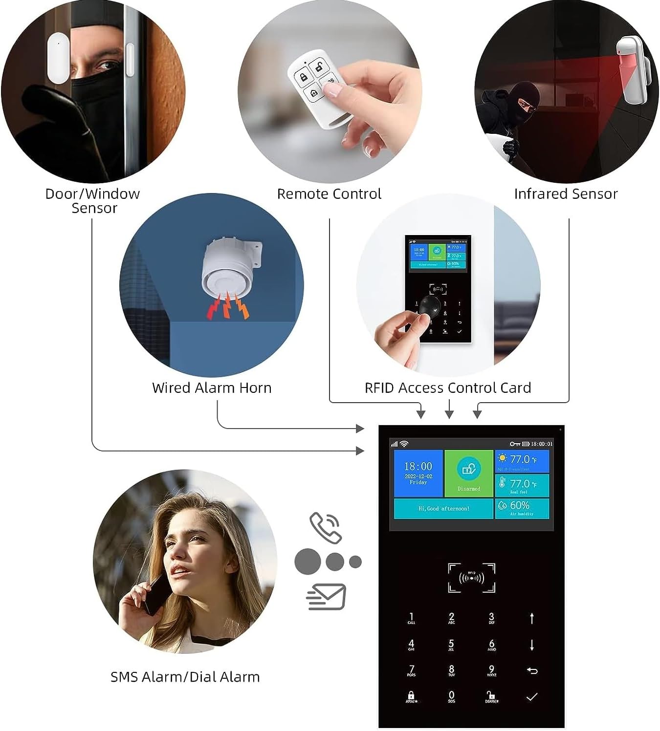 Smart Home Alarmanlage Sicherheitssystem Kit (PG109-A)