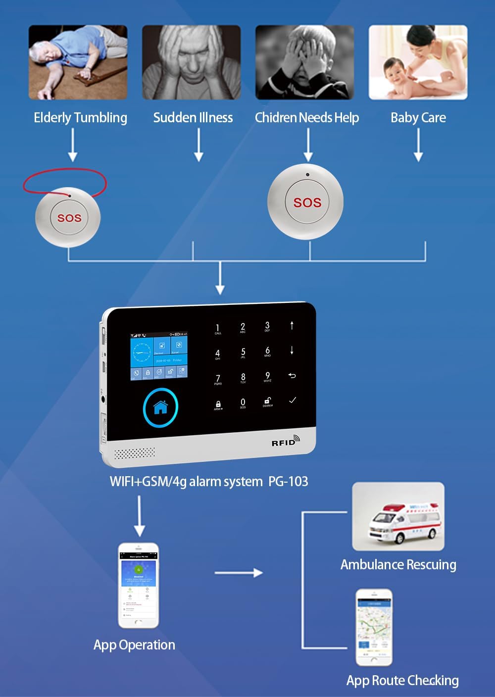 Wireless SOS Emergency Alarm Button(PJ-12)